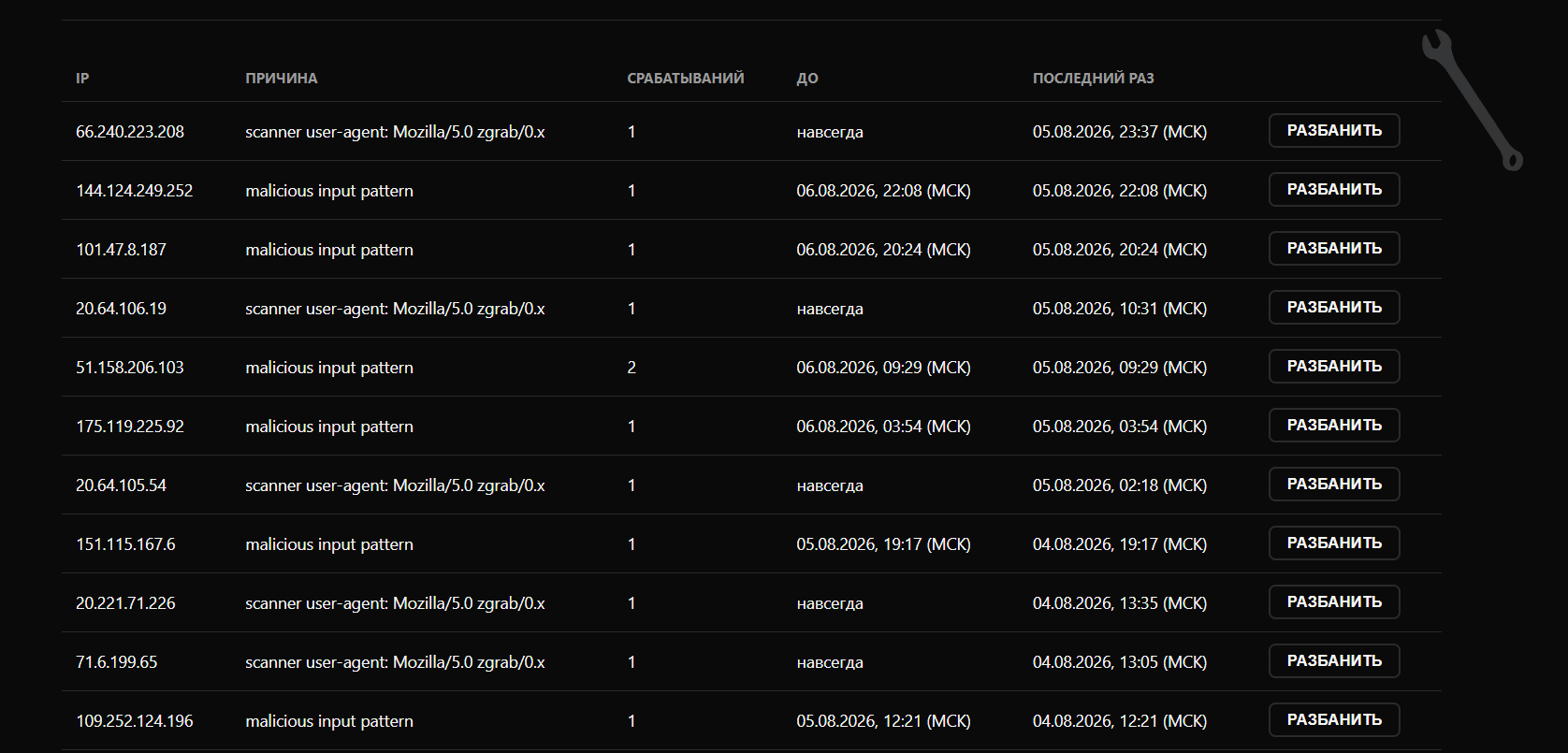 Blocked scanners and attacks — an automatic IP list with reasons, no log digging.